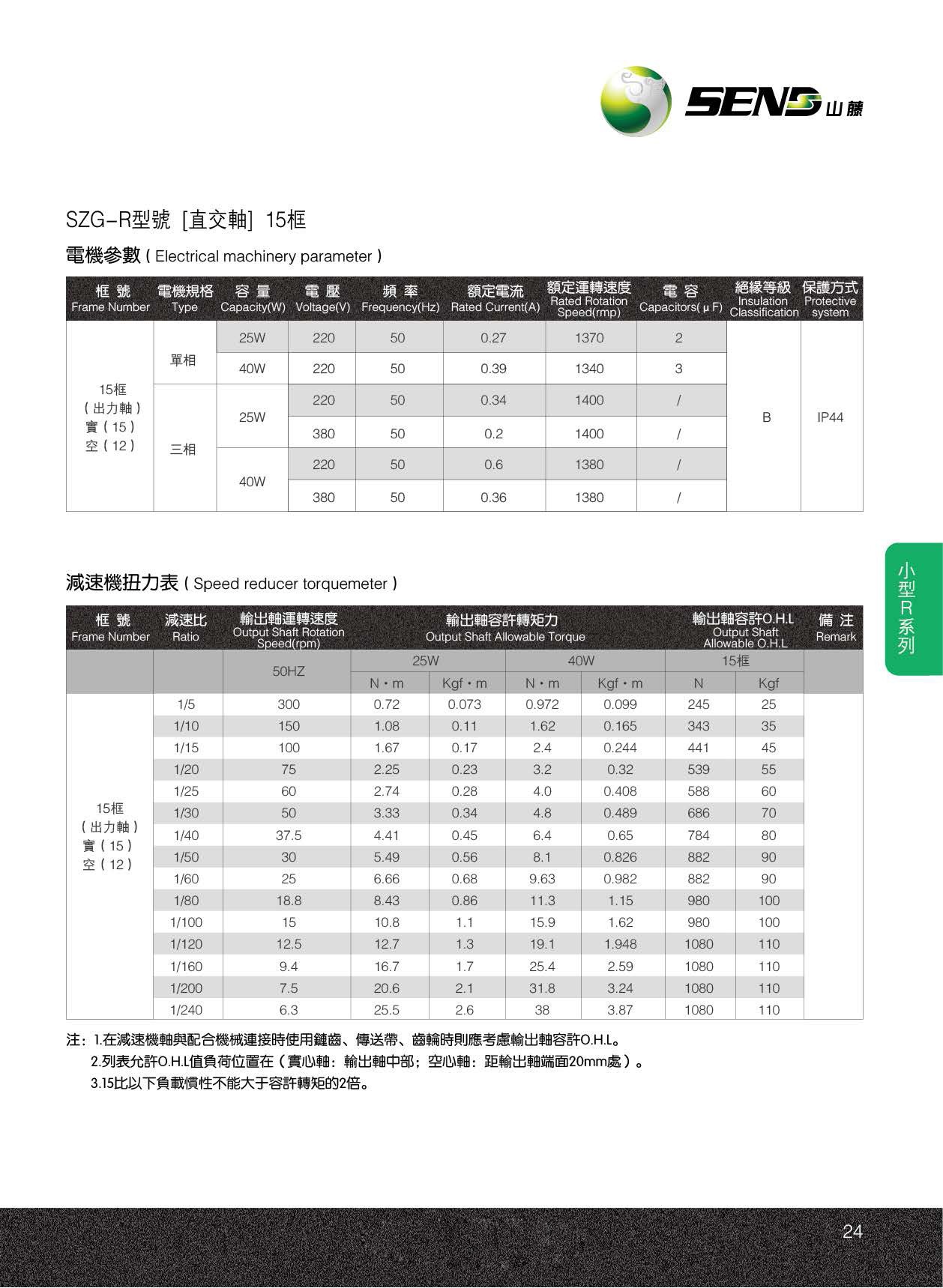 1460815798489477.jpg SZG15-R.jpg