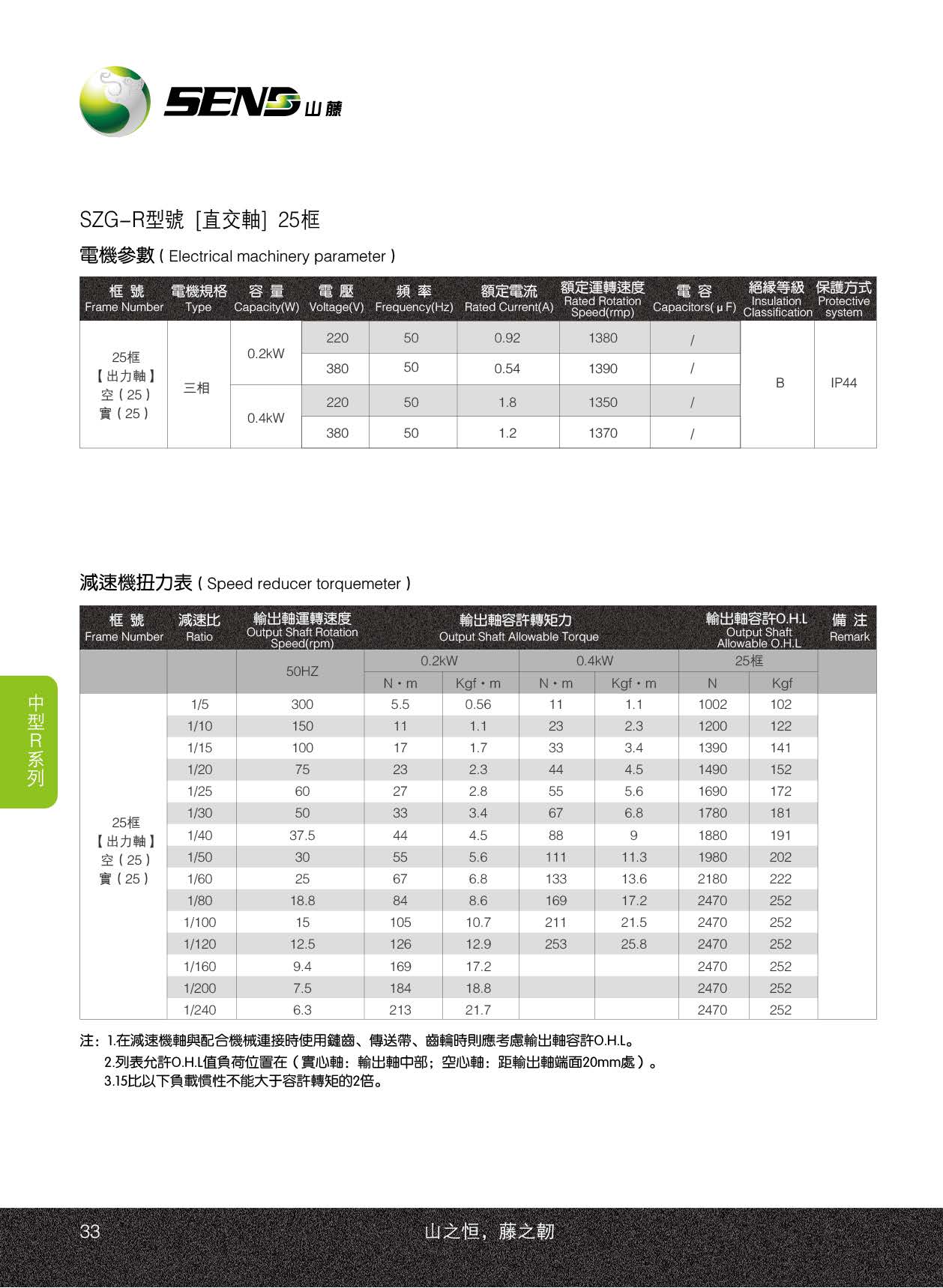 1460817265959029.jpg SZG25-R.jpg