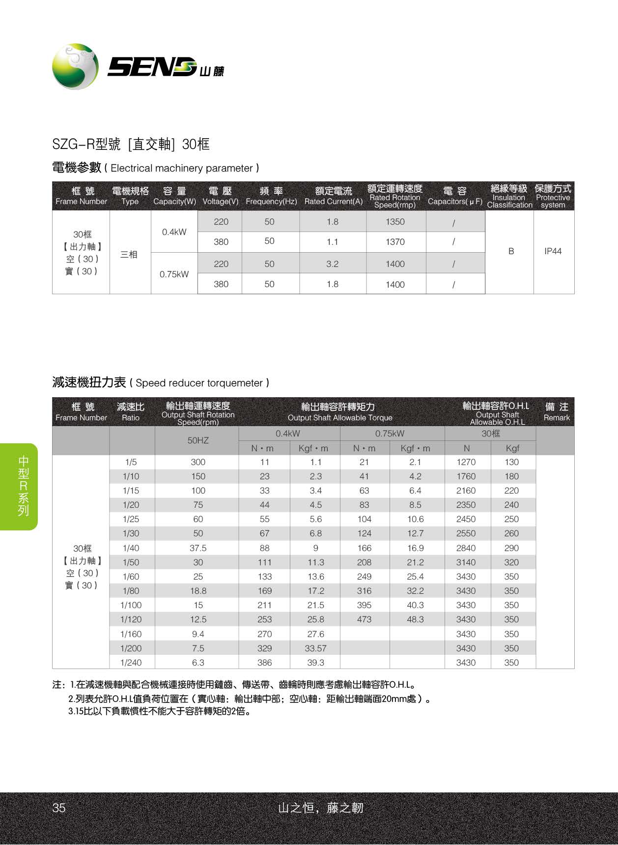 1460817662109952.jpg SZG30-R.jpg